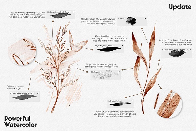 Procreate仿真水彩笔刷套装